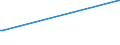 KN 48044910 /Exporte /Einheit = Preise (Euro/Tonne) /Partnerland: Finnland /Meldeland: Europäische Union /48044910:Kraftpapiere und Kraftpappen, Weder Gestrichen Noch šberzogen, in Rollen mit Einer Breite > 36 cm Oder in Quadratischen Oder Rechteckigen Bogen, die Ungefaltet auf Einer Seite > 36 cm und auf der Anderen Seite > 15 cm Messen, mit Einem Gewicht von > 150 G/MÂ², Jedoch < 225 G/MÂ²,mit Einem Gehalt an Sulfat- Oder Natronzellstoff aus Nadelholz von >= 80 ght der Gesamtfasermenge (Ausg. Ungebleicht Oder in der Masse Einheitlich Gebleicht und mit Einem Gehalt an Chemisch Aufbereiteten Fasern aus Holz von > 95 ght der Gesamtfasermenge)