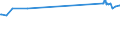 KN 48044910 /Exporte /Einheit = Preise (Euro/Tonne) /Partnerland: Pakistan /Meldeland: Europäische Union /48044910:Kraftpapiere und Kraftpappen, Weder Gestrichen Noch šberzogen, in Rollen mit Einer Breite > 36 cm Oder in Quadratischen Oder Rechteckigen Bogen, die Ungefaltet auf Einer Seite > 36 cm und auf der Anderen Seite > 15 cm Messen, mit Einem Gewicht von > 150 G/MÂ², Jedoch < 225 G/MÂ²,mit Einem Gehalt an Sulfat- Oder Natronzellstoff aus Nadelholz von >= 80 ght der Gesamtfasermenge (Ausg. Ungebleicht Oder in der Masse Einheitlich Gebleicht und mit Einem Gehalt an Chemisch Aufbereiteten Fasern aus Holz von > 95 ght der Gesamtfasermenge)