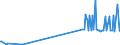 KN 48044910 /Exporte /Einheit = Mengen in Tonnen /Partnerland: Norwegen /Meldeland: Europäische Union /48044910:Kraftpapiere und Kraftpappen, Weder Gestrichen Noch šberzogen, in Rollen mit Einer Breite > 36 cm Oder in Quadratischen Oder Rechteckigen Bogen, die Ungefaltet auf Einer Seite > 36 cm und auf der Anderen Seite > 15 cm Messen, mit Einem Gewicht von > 150 G/MÂ², Jedoch < 225 G/MÂ²,mit Einem Gehalt an Sulfat- Oder Natronzellstoff aus Nadelholz von >= 80 ght der Gesamtfasermenge (Ausg. Ungebleicht Oder in der Masse Einheitlich Gebleicht und mit Einem Gehalt an Chemisch Aufbereiteten Fasern aus Holz von > 95 ght der Gesamtfasermenge)