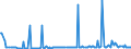 KN 48044990 /Exporte /Einheit = Preise (Euro/Tonne) /Partnerland: Portugal /Meldeland: Europäische Union /48044990:Kraftpapiere und Kraftpappen, Weder Gestrichen Noch šberzogen, in Rollen mit Einer Breite > 36 cm Oder in Quadratischen Oder Rechteckigen Bogen, die Ungefaltet auf Einer Seite > 36 cm und auf der Anderen Seite > 15 cm Messen, mit Einem Gewicht von > 150 G/MÂ², Jedoch < 225 G/mÂ² (Ausg. Ungebleicht Oder in der Masse Einheitlich Gebleicht und mit Einem Gehalt an Chemisch Aufbereiteten Fasern aus Holz von > 95 Ght, Bezogen auf die Gesamtfasermenge, Oder mit Einem Gehalt an Sulfat- Oder Natronzellstoff aus Nadelholz von >= 80 ght der Gesamtfasermenge)