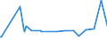 KN 48044990 /Exporte /Einheit = Preise (Euro/Tonne) /Partnerland: Schweden /Meldeland: Europäische Union /48044990:Kraftpapiere und Kraftpappen, Weder Gestrichen Noch šberzogen, in Rollen mit Einer Breite > 36 cm Oder in Quadratischen Oder Rechteckigen Bogen, die Ungefaltet auf Einer Seite > 36 cm und auf der Anderen Seite > 15 cm Messen, mit Einem Gewicht von > 150 G/MÂ², Jedoch < 225 G/mÂ² (Ausg. Ungebleicht Oder in der Masse Einheitlich Gebleicht und mit Einem Gehalt an Chemisch Aufbereiteten Fasern aus Holz von > 95 Ght, Bezogen auf die Gesamtfasermenge, Oder mit Einem Gehalt an Sulfat- Oder Natronzellstoff aus Nadelholz von >= 80 ght der Gesamtfasermenge)