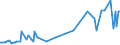 KN 48044990 /Exporte /Einheit = Preise (Euro/Tonne) /Partnerland: Oesterreich /Meldeland: Europäische Union /48044990:Kraftpapiere und Kraftpappen, Weder Gestrichen Noch šberzogen, in Rollen mit Einer Breite > 36 cm Oder in Quadratischen Oder Rechteckigen Bogen, die Ungefaltet auf Einer Seite > 36 cm und auf der Anderen Seite > 15 cm Messen, mit Einem Gewicht von > 150 G/MÂ², Jedoch < 225 G/mÂ² (Ausg. Ungebleicht Oder in der Masse Einheitlich Gebleicht und mit Einem Gehalt an Chemisch Aufbereiteten Fasern aus Holz von > 95 Ght, Bezogen auf die Gesamtfasermenge, Oder mit Einem Gehalt an Sulfat- Oder Natronzellstoff aus Nadelholz von >= 80 ght der Gesamtfasermenge)