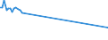 KN 48044990 /Exporte /Einheit = Preise (Euro/Tonne) /Partnerland: Estland /Meldeland: Europäische Union /48044990:Kraftpapiere und Kraftpappen, Weder Gestrichen Noch šberzogen, in Rollen mit Einer Breite > 36 cm Oder in Quadratischen Oder Rechteckigen Bogen, die Ungefaltet auf Einer Seite > 36 cm und auf der Anderen Seite > 15 cm Messen, mit Einem Gewicht von > 150 G/MÂ², Jedoch < 225 G/mÂ² (Ausg. Ungebleicht Oder in der Masse Einheitlich Gebleicht und mit Einem Gehalt an Chemisch Aufbereiteten Fasern aus Holz von > 95 Ght, Bezogen auf die Gesamtfasermenge, Oder mit Einem Gehalt an Sulfat- Oder Natronzellstoff aus Nadelholz von >= 80 ght der Gesamtfasermenge)