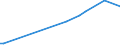 KN 48044990 /Exporte /Einheit = Preise (Euro/Tonne) /Partnerland: Litauen /Meldeland: Europäische Union /48044990:Kraftpapiere und Kraftpappen, Weder Gestrichen Noch šberzogen, in Rollen mit Einer Breite > 36 cm Oder in Quadratischen Oder Rechteckigen Bogen, die Ungefaltet auf Einer Seite > 36 cm und auf der Anderen Seite > 15 cm Messen, mit Einem Gewicht von > 150 G/MÂ², Jedoch < 225 G/mÂ² (Ausg. Ungebleicht Oder in der Masse Einheitlich Gebleicht und mit Einem Gehalt an Chemisch Aufbereiteten Fasern aus Holz von > 95 Ght, Bezogen auf die Gesamtfasermenge, Oder mit Einem Gehalt an Sulfat- Oder Natronzellstoff aus Nadelholz von >= 80 ght der Gesamtfasermenge)