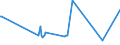 KN 48044990 /Exporte /Einheit = Preise (Euro/Tonne) /Partnerland: Polen /Meldeland: Europäische Union /48044990:Kraftpapiere und Kraftpappen, Weder Gestrichen Noch šberzogen, in Rollen mit Einer Breite > 36 cm Oder in Quadratischen Oder Rechteckigen Bogen, die Ungefaltet auf Einer Seite > 36 cm und auf der Anderen Seite > 15 cm Messen, mit Einem Gewicht von > 150 G/MÂ², Jedoch < 225 G/mÂ² (Ausg. Ungebleicht Oder in der Masse Einheitlich Gebleicht und mit Einem Gehalt an Chemisch Aufbereiteten Fasern aus Holz von > 95 Ght, Bezogen auf die Gesamtfasermenge, Oder mit Einem Gehalt an Sulfat- Oder Natronzellstoff aus Nadelholz von >= 80 ght der Gesamtfasermenge)