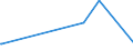 KN 48044990 /Exporte /Einheit = Preise (Euro/Tonne) /Partnerland: Russland /Meldeland: Europäische Union /48044990:Kraftpapiere und Kraftpappen, Weder Gestrichen Noch šberzogen, in Rollen mit Einer Breite > 36 cm Oder in Quadratischen Oder Rechteckigen Bogen, die Ungefaltet auf Einer Seite > 36 cm und auf der Anderen Seite > 15 cm Messen, mit Einem Gewicht von > 150 G/MÂ², Jedoch < 225 G/mÂ² (Ausg. Ungebleicht Oder in der Masse Einheitlich Gebleicht und mit Einem Gehalt an Chemisch Aufbereiteten Fasern aus Holz von > 95 Ght, Bezogen auf die Gesamtfasermenge, Oder mit Einem Gehalt an Sulfat- Oder Natronzellstoff aus Nadelholz von >= 80 ght der Gesamtfasermenge)