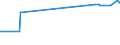 KN 48044990 /Exporte /Einheit = Preise (Euro/Tonne) /Partnerland: Slowenien /Meldeland: Europäische Union /48044990:Kraftpapiere und Kraftpappen, Weder Gestrichen Noch šberzogen, in Rollen mit Einer Breite > 36 cm Oder in Quadratischen Oder Rechteckigen Bogen, die Ungefaltet auf Einer Seite > 36 cm und auf der Anderen Seite > 15 cm Messen, mit Einem Gewicht von > 150 G/MÂ², Jedoch < 225 G/mÂ² (Ausg. Ungebleicht Oder in der Masse Einheitlich Gebleicht und mit Einem Gehalt an Chemisch Aufbereiteten Fasern aus Holz von > 95 Ght, Bezogen auf die Gesamtfasermenge, Oder mit Einem Gehalt an Sulfat- Oder Natronzellstoff aus Nadelholz von >= 80 ght der Gesamtfasermenge)