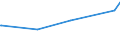 KN 48044990 /Exporte /Einheit = Preise (Euro/Tonne) /Partnerland: Kroatien /Meldeland: Europäische Union /48044990:Kraftpapiere und Kraftpappen, Weder Gestrichen Noch šberzogen, in Rollen mit Einer Breite > 36 cm Oder in Quadratischen Oder Rechteckigen Bogen, die Ungefaltet auf Einer Seite > 36 cm und auf der Anderen Seite > 15 cm Messen, mit Einem Gewicht von > 150 G/MÂ², Jedoch < 225 G/mÂ² (Ausg. Ungebleicht Oder in der Masse Einheitlich Gebleicht und mit Einem Gehalt an Chemisch Aufbereiteten Fasern aus Holz von > 95 Ght, Bezogen auf die Gesamtfasermenge, Oder mit Einem Gehalt an Sulfat- Oder Natronzellstoff aus Nadelholz von >= 80 ght der Gesamtfasermenge)