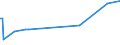 KN 48044990 /Exporte /Einheit = Preise (Euro/Tonne) /Partnerland: Marokko /Meldeland: Europäische Union /48044990:Kraftpapiere und Kraftpappen, Weder Gestrichen Noch šberzogen, in Rollen mit Einer Breite > 36 cm Oder in Quadratischen Oder Rechteckigen Bogen, die Ungefaltet auf Einer Seite > 36 cm und auf der Anderen Seite > 15 cm Messen, mit Einem Gewicht von > 150 G/MÂ², Jedoch < 225 G/mÂ² (Ausg. Ungebleicht Oder in der Masse Einheitlich Gebleicht und mit Einem Gehalt an Chemisch Aufbereiteten Fasern aus Holz von > 95 Ght, Bezogen auf die Gesamtfasermenge, Oder mit Einem Gehalt an Sulfat- Oder Natronzellstoff aus Nadelholz von >= 80 ght der Gesamtfasermenge)