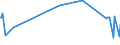 KN 48044990 /Exporte /Einheit = Preise (Euro/Tonne) /Partnerland: Tunesien /Meldeland: Europäische Union /48044990:Kraftpapiere und Kraftpappen, Weder Gestrichen Noch šberzogen, in Rollen mit Einer Breite > 36 cm Oder in Quadratischen Oder Rechteckigen Bogen, die Ungefaltet auf Einer Seite > 36 cm und auf der Anderen Seite > 15 cm Messen, mit Einem Gewicht von > 150 G/MÂ², Jedoch < 225 G/mÂ² (Ausg. Ungebleicht Oder in der Masse Einheitlich Gebleicht und mit Einem Gehalt an Chemisch Aufbereiteten Fasern aus Holz von > 95 Ght, Bezogen auf die Gesamtfasermenge, Oder mit Einem Gehalt an Sulfat- Oder Natronzellstoff aus Nadelholz von >= 80 ght der Gesamtfasermenge)