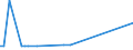 KN 48044990 /Exporte /Einheit = Preise (Euro/Tonne) /Partnerland: Elfenbeink. /Meldeland: Europäische Union /48044990:Kraftpapiere und Kraftpappen, Weder Gestrichen Noch šberzogen, in Rollen mit Einer Breite > 36 cm Oder in Quadratischen Oder Rechteckigen Bogen, die Ungefaltet auf Einer Seite > 36 cm und auf der Anderen Seite > 15 cm Messen, mit Einem Gewicht von > 150 G/MÂ², Jedoch < 225 G/mÂ² (Ausg. Ungebleicht Oder in der Masse Einheitlich Gebleicht und mit Einem Gehalt an Chemisch Aufbereiteten Fasern aus Holz von > 95 Ght, Bezogen auf die Gesamtfasermenge, Oder mit Einem Gehalt an Sulfat- Oder Natronzellstoff aus Nadelholz von >= 80 ght der Gesamtfasermenge)