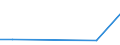 KN 48044990 /Exporte /Einheit = Preise (Euro/Tonne) /Partnerland: Nigeria /Meldeland: Europäische Union /48044990:Kraftpapiere und Kraftpappen, Weder Gestrichen Noch šberzogen, in Rollen mit Einer Breite > 36 cm Oder in Quadratischen Oder Rechteckigen Bogen, die Ungefaltet auf Einer Seite > 36 cm und auf der Anderen Seite > 15 cm Messen, mit Einem Gewicht von > 150 G/MÂ², Jedoch < 225 G/mÂ² (Ausg. Ungebleicht Oder in der Masse Einheitlich Gebleicht und mit Einem Gehalt an Chemisch Aufbereiteten Fasern aus Holz von > 95 Ght, Bezogen auf die Gesamtfasermenge, Oder mit Einem Gehalt an Sulfat- Oder Natronzellstoff aus Nadelholz von >= 80 ght der Gesamtfasermenge)