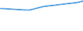 KN 48044990 /Exporte /Einheit = Preise (Euro/Tonne) /Partnerland: Kenia /Meldeland: Europäische Union /48044990:Kraftpapiere und Kraftpappen, Weder Gestrichen Noch šberzogen, in Rollen mit Einer Breite > 36 cm Oder in Quadratischen Oder Rechteckigen Bogen, die Ungefaltet auf Einer Seite > 36 cm und auf der Anderen Seite > 15 cm Messen, mit Einem Gewicht von > 150 G/MÂ², Jedoch < 225 G/mÂ² (Ausg. Ungebleicht Oder in der Masse Einheitlich Gebleicht und mit Einem Gehalt an Chemisch Aufbereiteten Fasern aus Holz von > 95 Ght, Bezogen auf die Gesamtfasermenge, Oder mit Einem Gehalt an Sulfat- Oder Natronzellstoff aus Nadelholz von >= 80 ght der Gesamtfasermenge)