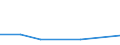 KN 48044990 /Exporte /Einheit = Preise (Euro/Tonne) /Partnerland: Reunion /Meldeland: Europäische Union /48044990:Kraftpapiere und Kraftpappen, Weder Gestrichen Noch šberzogen, in Rollen mit Einer Breite > 36 cm Oder in Quadratischen Oder Rechteckigen Bogen, die Ungefaltet auf Einer Seite > 36 cm und auf der Anderen Seite > 15 cm Messen, mit Einem Gewicht von > 150 G/MÂ², Jedoch < 225 G/mÂ² (Ausg. Ungebleicht Oder in der Masse Einheitlich Gebleicht und mit Einem Gehalt an Chemisch Aufbereiteten Fasern aus Holz von > 95 Ght, Bezogen auf die Gesamtfasermenge, Oder mit Einem Gehalt an Sulfat- Oder Natronzellstoff aus Nadelholz von >= 80 ght der Gesamtfasermenge)