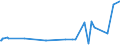 KN 48044990 /Exporte /Einheit = Preise (Euro/Tonne) /Partnerland: Mexiko /Meldeland: Europäische Union /48044990:Kraftpapiere und Kraftpappen, Weder Gestrichen Noch šberzogen, in Rollen mit Einer Breite > 36 cm Oder in Quadratischen Oder Rechteckigen Bogen, die Ungefaltet auf Einer Seite > 36 cm und auf der Anderen Seite > 15 cm Messen, mit Einem Gewicht von > 150 G/MÂ², Jedoch < 225 G/mÂ² (Ausg. Ungebleicht Oder in der Masse Einheitlich Gebleicht und mit Einem Gehalt an Chemisch Aufbereiteten Fasern aus Holz von > 95 Ght, Bezogen auf die Gesamtfasermenge, Oder mit Einem Gehalt an Sulfat- Oder Natronzellstoff aus Nadelholz von >= 80 ght der Gesamtfasermenge)