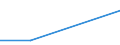 KN 48044990 /Exporte /Einheit = Preise (Euro/Tonne) /Partnerland: Trinidad /Meldeland: Europäische Union /48044990:Kraftpapiere und Kraftpappen, Weder Gestrichen Noch šberzogen, in Rollen mit Einer Breite > 36 cm Oder in Quadratischen Oder Rechteckigen Bogen, die Ungefaltet auf Einer Seite > 36 cm und auf der Anderen Seite > 15 cm Messen, mit Einem Gewicht von > 150 G/MÂ², Jedoch < 225 G/mÂ² (Ausg. Ungebleicht Oder in der Masse Einheitlich Gebleicht und mit Einem Gehalt an Chemisch Aufbereiteten Fasern aus Holz von > 95 Ght, Bezogen auf die Gesamtfasermenge, Oder mit Einem Gehalt an Sulfat- Oder Natronzellstoff aus Nadelholz von >= 80 ght der Gesamtfasermenge)