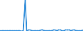 CN 48045100 /Exports /Unit = Prices (Euro/ton) /Partner: United Kingdom(Excluding Northern Ireland) /Reporter: Eur27_2020 /48045100:Unbleached Kraft Paper and Paperboard, Uncoated, in Rolls of a Width > 36 cm or in Square or Rectangular Sheets With one Side > 36 cm and the Other Side > 15 cm in the Unfolded State, Weighing >= 225 G/m² (Excl. Kraftliner, Sack Kraft Paper and Goods of Heading 4802, 4803 or 4808)