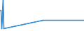 KN 48045110 /Exporte /Einheit = Preise (Euro/Tonne) /Partnerland: Finnland /Meldeland: Europäische Union /48045110:Kraftpapiere und Kraftpappen, Weder Gestrichen Noch šberzogen, in Rollen mit Einer Breite > 36 cm Oder in Quadratischen Oder Rechteckigen Bogen, die Ungefaltet auf Einer Seite > 36 cm und auf der Anderen Seite > 15 cm Messen, mit Einem Gewicht von >= 225 G/MÂ², Ungebleicht, mit Einem Gehalt an Sulfat- Oder Natronzellstoff aus Nadelholz von >= 80 ght der Gesamtfasermenge (Ausg. Kraftliner, Kraftsackpapier Sowie Waren der Pos. 4802, 4803 Oder 4808)