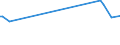 KN 48045110 /Exporte /Einheit = Preise (Euro/Tonne) /Partnerland: Litauen /Meldeland: Europäische Union /48045110:Kraftpapiere und Kraftpappen, Weder Gestrichen Noch šberzogen, in Rollen mit Einer Breite > 36 cm Oder in Quadratischen Oder Rechteckigen Bogen, die Ungefaltet auf Einer Seite > 36 cm und auf der Anderen Seite > 15 cm Messen, mit Einem Gewicht von >= 225 G/MÂ², Ungebleicht, mit Einem Gehalt an Sulfat- Oder Natronzellstoff aus Nadelholz von >= 80 ght der Gesamtfasermenge (Ausg. Kraftliner, Kraftsackpapier Sowie Waren der Pos. 4802, 4803 Oder 4808)