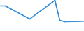 KN 48045110 /Exporte /Einheit = Preise (Euro/Tonne) /Partnerland: Tschechien /Meldeland: Europäische Union /48045110:Kraftpapiere und Kraftpappen, Weder Gestrichen Noch šberzogen, in Rollen mit Einer Breite > 36 cm Oder in Quadratischen Oder Rechteckigen Bogen, die Ungefaltet auf Einer Seite > 36 cm und auf der Anderen Seite > 15 cm Messen, mit Einem Gewicht von >= 225 G/MÂ², Ungebleicht, mit Einem Gehalt an Sulfat- Oder Natronzellstoff aus Nadelholz von >= 80 ght der Gesamtfasermenge (Ausg. Kraftliner, Kraftsackpapier Sowie Waren der Pos. 4802, 4803 Oder 4808)