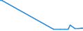 KN 48045110 /Exporte /Einheit = Preise (Euro/Tonne) /Partnerland: Suedafrika /Meldeland: Europäische Union /48045110:Kraftpapiere und Kraftpappen, Weder Gestrichen Noch šberzogen, in Rollen mit Einer Breite > 36 cm Oder in Quadratischen Oder Rechteckigen Bogen, die Ungefaltet auf Einer Seite > 36 cm und auf der Anderen Seite > 15 cm Messen, mit Einem Gewicht von >= 225 G/MÂ², Ungebleicht, mit Einem Gehalt an Sulfat- Oder Natronzellstoff aus Nadelholz von >= 80 ght der Gesamtfasermenge (Ausg. Kraftliner, Kraftsackpapier Sowie Waren der Pos. 4802, 4803 Oder 4808)