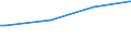 KN 48045110 /Exporte /Einheit = Preise (Euro/Tonne) /Partnerland: Brasilien /Meldeland: Europäische Union /48045110:Kraftpapiere und Kraftpappen, Weder Gestrichen Noch šberzogen, in Rollen mit Einer Breite > 36 cm Oder in Quadratischen Oder Rechteckigen Bogen, die Ungefaltet auf Einer Seite > 36 cm und auf der Anderen Seite > 15 cm Messen, mit Einem Gewicht von >= 225 G/MÂ², Ungebleicht, mit Einem Gehalt an Sulfat- Oder Natronzellstoff aus Nadelholz von >= 80 ght der Gesamtfasermenge (Ausg. Kraftliner, Kraftsackpapier Sowie Waren der Pos. 4802, 4803 Oder 4808)