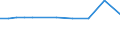 KN 48045110 /Exporte /Einheit = Preise (Euro/Tonne) /Partnerland: Japan /Meldeland: Europäische Union /48045110:Kraftpapiere und Kraftpappen, Weder Gestrichen Noch šberzogen, in Rollen mit Einer Breite > 36 cm Oder in Quadratischen Oder Rechteckigen Bogen, die Ungefaltet auf Einer Seite > 36 cm und auf der Anderen Seite > 15 cm Messen, mit Einem Gewicht von >= 225 G/MÂ², Ungebleicht, mit Einem Gehalt an Sulfat- Oder Natronzellstoff aus Nadelholz von >= 80 ght der Gesamtfasermenge (Ausg. Kraftliner, Kraftsackpapier Sowie Waren der Pos. 4802, 4803 Oder 4808)