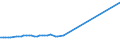 KN 48045110 /Exporte /Einheit = Preise (Euro/Tonne) /Partnerland: Hongkong /Meldeland: Europäische Union /48045110:Kraftpapiere und Kraftpappen, Weder Gestrichen Noch šberzogen, in Rollen mit Einer Breite > 36 cm Oder in Quadratischen Oder Rechteckigen Bogen, die Ungefaltet auf Einer Seite > 36 cm und auf der Anderen Seite > 15 cm Messen, mit Einem Gewicht von >= 225 G/MÂ², Ungebleicht, mit Einem Gehalt an Sulfat- Oder Natronzellstoff aus Nadelholz von >= 80 ght der Gesamtfasermenge (Ausg. Kraftliner, Kraftsackpapier Sowie Waren der Pos. 4802, 4803 Oder 4808)