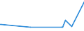 KN 48045210 /Exporte /Einheit = Preise (Euro/Tonne) /Partnerland: Italien /Meldeland: Europäische Union /48045210:Kraftpapiere und Kraftpappen, Weder Gestrichen Noch šberzogen, in Rollen mit Einer Breite > 36 cm Oder in Quadratischen Oder Rechteckigen Bogen, die Ungefaltet auf Einer Seite > 36 cm und auf der Anderen Seite > 15 cm Messen, mit Einem Gewicht von >= 225 G/MÂ², in der Masse Einheitlich Gebleicht, mit Einem Gehalt an Chemisch Aufbereiteten Fasern aus Holz von > 95 Ght, Bezogen auf die Gesamtfasermenge und mit Einem Gehalt an Sulfat- Oder Natronzellstoff aus Nadelholz von >= 80 ght der Gesamtfasermenge