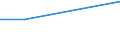 KN 48045210 /Exporte /Einheit = Preise (Euro/Tonne) /Partnerland: Schweiz /Meldeland: Europäische Union /48045210:Kraftpapiere und Kraftpappen, Weder Gestrichen Noch šberzogen, in Rollen mit Einer Breite > 36 cm Oder in Quadratischen Oder Rechteckigen Bogen, die Ungefaltet auf Einer Seite > 36 cm und auf der Anderen Seite > 15 cm Messen, mit Einem Gewicht von >= 225 G/MÂ², in der Masse Einheitlich Gebleicht, mit Einem Gehalt an Chemisch Aufbereiteten Fasern aus Holz von > 95 Ght, Bezogen auf die Gesamtfasermenge und mit Einem Gehalt an Sulfat- Oder Natronzellstoff aus Nadelholz von >= 80 ght der Gesamtfasermenge