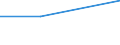 KN 48045210 /Exporte /Einheit = Mengen in Tonnen /Partnerland: Belgien /Meldeland: Europäische Union /48045210:Kraftpapiere und Kraftpappen, Weder Gestrichen Noch šberzogen, in Rollen mit Einer Breite > 36 cm Oder in Quadratischen Oder Rechteckigen Bogen, die Ungefaltet auf Einer Seite > 36 cm und auf der Anderen Seite > 15 cm Messen, mit Einem Gewicht von >= 225 G/MÂ², in der Masse Einheitlich Gebleicht, mit Einem Gehalt an Chemisch Aufbereiteten Fasern aus Holz von > 95 Ght, Bezogen auf die Gesamtfasermenge und mit Einem Gehalt an Sulfat- Oder Natronzellstoff aus Nadelholz von >= 80 ght der Gesamtfasermenge