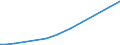 KN 48045210 /Exporte /Einheit = Mengen in Tonnen /Partnerland: Schweden /Meldeland: Europäische Union /48045210:Kraftpapiere und Kraftpappen, Weder Gestrichen Noch šberzogen, in Rollen mit Einer Breite > 36 cm Oder in Quadratischen Oder Rechteckigen Bogen, die Ungefaltet auf Einer Seite > 36 cm und auf der Anderen Seite > 15 cm Messen, mit Einem Gewicht von >= 225 G/MÂ², in der Masse Einheitlich Gebleicht, mit Einem Gehalt an Chemisch Aufbereiteten Fasern aus Holz von > 95 Ght, Bezogen auf die Gesamtfasermenge und mit Einem Gehalt an Sulfat- Oder Natronzellstoff aus Nadelholz von >= 80 ght der Gesamtfasermenge