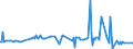 KN 48045290 /Exporte /Einheit = Preise (Euro/Tonne) /Partnerland: Belgien /Meldeland: Europäische Union /48045290:Kraftpapiere und Kraftpappen, Weder Gestrichen Noch šberzogen, in Rollen mit Einer Breite > 36 cm Oder in Quadratischen Oder Rechteckigen Bogen, die Ungefaltet auf Einer Seite > 36 cm und auf der Anderen Seite > 15 cm Messen, mit Einem Gewicht von >= 225 G/MÂ², in der Masse Einheitlich Gebleicht, mit Einem Gehalt an Chemisch Aufbereiteten Fasern aus Holz von > 95 Ght, Bezogen auf die Gesamtfasermenge (Ausg. mit Einem Gehalt an Sulfat- Oder Natronzellstoff aus Nadelholz von >= 80 ght der Gesamtfasermenge)