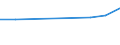 KN 48045290 /Exporte /Einheit = Preise (Euro/Tonne) /Partnerland: Finnland /Meldeland: Europäische Union /48045290:Kraftpapiere und Kraftpappen, Weder Gestrichen Noch šberzogen, in Rollen mit Einer Breite > 36 cm Oder in Quadratischen Oder Rechteckigen Bogen, die Ungefaltet auf Einer Seite > 36 cm und auf der Anderen Seite > 15 cm Messen, mit Einem Gewicht von >= 225 G/MÂ², in der Masse Einheitlich Gebleicht, mit Einem Gehalt an Chemisch Aufbereiteten Fasern aus Holz von > 95 Ght, Bezogen auf die Gesamtfasermenge (Ausg. mit Einem Gehalt an Sulfat- Oder Natronzellstoff aus Nadelholz von >= 80 ght der Gesamtfasermenge)