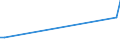 KN 48045290 /Exporte /Einheit = Preise (Euro/Tonne) /Partnerland: Lettland /Meldeland: Europäische Union /48045290:Kraftpapiere und Kraftpappen, Weder Gestrichen Noch šberzogen, in Rollen mit Einer Breite > 36 cm Oder in Quadratischen Oder Rechteckigen Bogen, die Ungefaltet auf Einer Seite > 36 cm und auf der Anderen Seite > 15 cm Messen, mit Einem Gewicht von >= 225 G/MÂ², in der Masse Einheitlich Gebleicht, mit Einem Gehalt an Chemisch Aufbereiteten Fasern aus Holz von > 95 Ght, Bezogen auf die Gesamtfasermenge (Ausg. mit Einem Gehalt an Sulfat- Oder Natronzellstoff aus Nadelholz von >= 80 ght der Gesamtfasermenge)