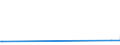 KN 48045290 /Exporte /Einheit = Preise (Euro/Tonne) /Partnerland: Ehem.jug.rep.mazed /Meldeland: Europäische Union /48045290:Kraftpapiere und Kraftpappen, Weder Gestrichen Noch šberzogen, in Rollen mit Einer Breite > 36 cm Oder in Quadratischen Oder Rechteckigen Bogen, die Ungefaltet auf Einer Seite > 36 cm und auf der Anderen Seite > 15 cm Messen, mit Einem Gewicht von >= 225 G/MÂ², in der Masse Einheitlich Gebleicht, mit Einem Gehalt an Chemisch Aufbereiteten Fasern aus Holz von > 95 Ght, Bezogen auf die Gesamtfasermenge (Ausg. mit Einem Gehalt an Sulfat- Oder Natronzellstoff aus Nadelholz von >= 80 ght der Gesamtfasermenge)