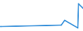 KN 48045290 /Exporte /Einheit = Preise (Euro/Tonne) /Partnerland: Kanada /Meldeland: Europäische Union /48045290:Kraftpapiere und Kraftpappen, Weder Gestrichen Noch šberzogen, in Rollen mit Einer Breite > 36 cm Oder in Quadratischen Oder Rechteckigen Bogen, die Ungefaltet auf Einer Seite > 36 cm und auf der Anderen Seite > 15 cm Messen, mit Einem Gewicht von >= 225 G/MÂ², in der Masse Einheitlich Gebleicht, mit Einem Gehalt an Chemisch Aufbereiteten Fasern aus Holz von > 95 Ght, Bezogen auf die Gesamtfasermenge (Ausg. mit Einem Gehalt an Sulfat- Oder Natronzellstoff aus Nadelholz von >= 80 ght der Gesamtfasermenge)