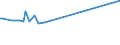 KN 48045290 /Exporte /Einheit = Preise (Euro/Tonne) /Partnerland: Chile /Meldeland: Europäische Union /48045290:Kraftpapiere und Kraftpappen, Weder Gestrichen Noch šberzogen, in Rollen mit Einer Breite > 36 cm Oder in Quadratischen Oder Rechteckigen Bogen, die Ungefaltet auf Einer Seite > 36 cm und auf der Anderen Seite > 15 cm Messen, mit Einem Gewicht von >= 225 G/MÂ², in der Masse Einheitlich Gebleicht, mit Einem Gehalt an Chemisch Aufbereiteten Fasern aus Holz von > 95 Ght, Bezogen auf die Gesamtfasermenge (Ausg. mit Einem Gehalt an Sulfat- Oder Natronzellstoff aus Nadelholz von >= 80 ght der Gesamtfasermenge)