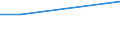 KN 48045290 /Exporte /Einheit = Preise (Euro/Tonne) /Partnerland: Vereinigte Arabische Emirate /Meldeland: Europäische Union /48045290:Kraftpapiere und Kraftpappen, Weder Gestrichen Noch šberzogen, in Rollen mit Einer Breite > 36 cm Oder in Quadratischen Oder Rechteckigen Bogen, die Ungefaltet auf Einer Seite > 36 cm und auf der Anderen Seite > 15 cm Messen, mit Einem Gewicht von >= 225 G/MÂ², in der Masse Einheitlich Gebleicht, mit Einem Gehalt an Chemisch Aufbereiteten Fasern aus Holz von > 95 Ght, Bezogen auf die Gesamtfasermenge (Ausg. mit Einem Gehalt an Sulfat- Oder Natronzellstoff aus Nadelholz von >= 80 ght der Gesamtfasermenge)