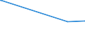 KN 48045290 /Exporte /Einheit = Preise (Euro/Tonne) /Partnerland: Indien /Meldeland: Europäische Union /48045290:Kraftpapiere und Kraftpappen, Weder Gestrichen Noch šberzogen, in Rollen mit Einer Breite > 36 cm Oder in Quadratischen Oder Rechteckigen Bogen, die Ungefaltet auf Einer Seite > 36 cm und auf der Anderen Seite > 15 cm Messen, mit Einem Gewicht von >= 225 G/MÂ², in der Masse Einheitlich Gebleicht, mit Einem Gehalt an Chemisch Aufbereiteten Fasern aus Holz von > 95 Ght, Bezogen auf die Gesamtfasermenge (Ausg. mit Einem Gehalt an Sulfat- Oder Natronzellstoff aus Nadelholz von >= 80 ght der Gesamtfasermenge)