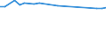 KN 48051000 /Exporte /Einheit = Preise (Euro/Tonne) /Partnerland: Island /Meldeland: Europäische Union /48051000:Halbzellstoffpapier Fuer die Welle der Wellpappe, Sog. 'fluting', in Rollen mit Einer Breite von > 15 Cm