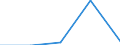 KN 48051000 /Exporte /Einheit = Preise (Euro/Tonne) /Partnerland: Jugoslawien /Meldeland: Europäische Union /48051000:Halbzellstoffpapier Fuer die Welle der Wellpappe, Sog. 'fluting', in Rollen mit Einer Breite von > 15 Cm