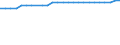 KN 48051000 /Exporte /Einheit = Preise (Euro/Tonne) /Partnerland: Estland /Meldeland: Europäische Union /48051000:Halbzellstoffpapier Fuer die Welle der Wellpappe, Sog. 'fluting', in Rollen mit Einer Breite von > 15 Cm