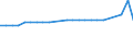 KN 48051000 /Exporte /Einheit = Preise (Euro/Tonne) /Partnerland: Litauen /Meldeland: Europäische Union /48051000:Halbzellstoffpapier Fuer die Welle der Wellpappe, Sog. 'fluting', in Rollen mit Einer Breite von > 15 Cm