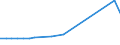 KN 48051000 /Exporte /Einheit = Preise (Euro/Tonne) /Partnerland: Tschechien /Meldeland: Europäische Union /48051000:Halbzellstoffpapier Fuer die Welle der Wellpappe, Sog. 'fluting', in Rollen mit Einer Breite von > 15 Cm