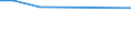 KN 48051000 /Exporte /Einheit = Preise (Euro/Tonne) /Partnerland: Tunesien /Meldeland: Europäische Union /48051000:Halbzellstoffpapier Fuer die Welle der Wellpappe, Sog. 'fluting', in Rollen mit Einer Breite von > 15 Cm