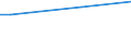 KN 48051000 /Exporte /Einheit = Preise (Euro/Tonne) /Partnerland: Mauretanien /Meldeland: Europäische Union /48051000:Halbzellstoffpapier Fuer die Welle der Wellpappe, Sog. 'fluting', in Rollen mit Einer Breite von > 15 Cm