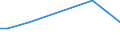 KN 48051000 /Exporte /Einheit = Preise (Euro/Tonne) /Partnerland: Aethiopien /Meldeland: Europäische Union /48051000:Halbzellstoffpapier Fuer die Welle der Wellpappe, Sog. 'fluting', in Rollen mit Einer Breite von > 15 Cm