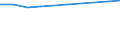 KN 48051000 /Exporte /Einheit = Preise (Euro/Tonne) /Partnerland: Tansania /Meldeland: Europäische Union /48051000:Halbzellstoffpapier Fuer die Welle der Wellpappe, Sog. 'fluting', in Rollen mit Einer Breite von > 15 Cm