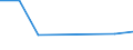 KN 48051000 /Exporte /Einheit = Preise (Euro/Tonne) /Partnerland: Guadeloupe /Meldeland: Europäische Union /48051000:Halbzellstoffpapier Fuer die Welle der Wellpappe, Sog. 'fluting', in Rollen mit Einer Breite von > 15 Cm